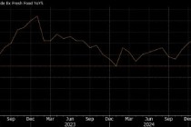 日本关键通胀指标创两年来最快涨幅 令决策者面临更大挑战