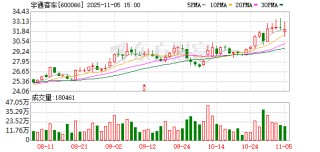 宇通客车：公司无逾期担保