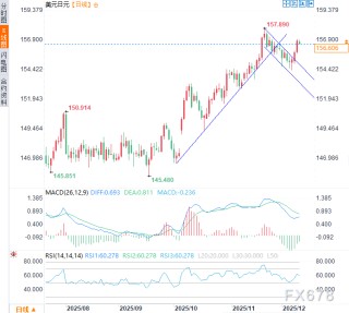 今夜美联储的降息如何搅动全球？市场紧盯鲍威尔最后一舞
