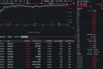 化工板块掀涨停潮，华宝基金化工ETF（516020）猛拉3.64%！超120亿主力狂买，中国化工资产价值重估在即？