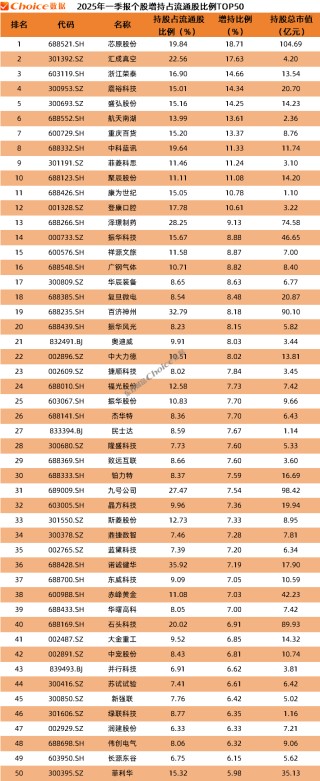 公募基金2025年一季报数据榜单出炉！