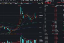 华为云CodeArts重磅上线！算力价格20年首次反转，Token五年暴增400倍！大数据ETF（516700）拉升1.2%
