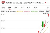 10天7板，影视牛股涨幅翻倍！OLED关键材料有新突破，高增长潜力股揭晓