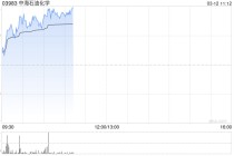 化肥股早盘涨幅居前 中海石油化学涨逾8%中化化肥涨逾4%