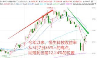 跌出机会？核心资产或迎来布局窗口期