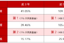 A类近5年业绩同类第一 华商丰利增强定期开放债券3月16日起开放申赎