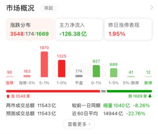 工业母机板块爆发，300809，20CM涨停！催化剂持续！