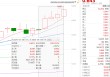ETF日报：在当前复杂多变的外部环境下，农业板块或成为资金避险的重要选择