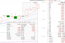 ETF日报：在当前复杂多变的外部环境下，农业板块或成为资金避险的重要选择