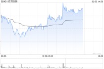 里昂：维持佑驾创新“优于大市”评级 目标价23港元 无人物流领域动力增强