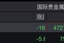 刚刚，开盘大跌！黄金、白银，直线跳水！