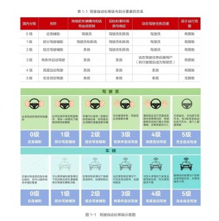 工信部获批！两款车型获L3自动驾驶车型准入许可