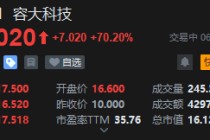 “AIDC装置供应商”容大科技首日高开，每手赚3300港元