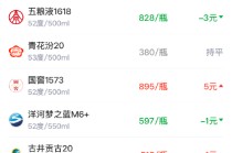 酒价内参3月27日价格发布 洋河梦之蓝M6+小幅下调1元/瓶