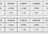2025年4月金融统计数据报告
