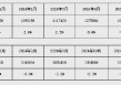 2025年4月金融统计数据报告