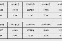 2025年4月金融统计数据报告
