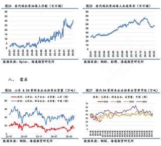 【沥青日报】沥青价格日内尾盘跳水，盘面积攒的地缘情绪传导至现货