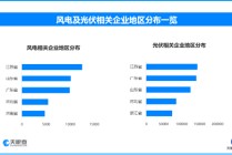风电光伏装机首超18亿千瓦，相当于约82个三峡电站