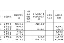 变现40余亿金融资产，雅戈尔押注时尚能否破局？