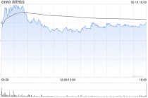 花旗：上调洛阳钼业目标价 维持“买入”评级