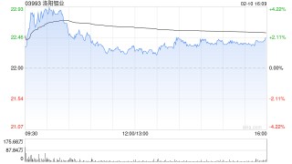 花旗：上调洛阳钼业目标价 维持“买入”评级