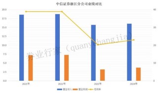 投顾违规引发三连罚！“一哥”遭了