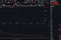 新能源下乡助力！化工板块放量上涨，主力抢筹+十年估值低位，板块景气周期将至？