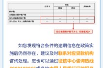 一次性信用修复政策，一图读懂！