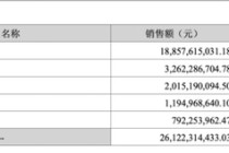 东山精密：LED产品亏本卖，实控人低价包揽定增惹争议