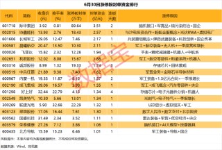 一则消息传来！这只股获追捧，近90万手封单