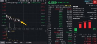 券商再失年线，资金溢价躁动！机构：业绩改善与政策红利驱动板块估值修复