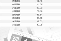 八成上市券商年内至少分红两次 近90亿元红利在路上