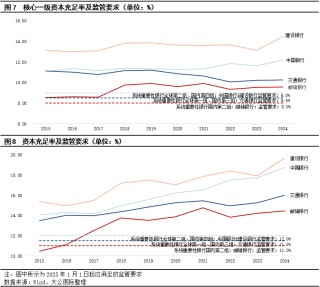 大公国际：四家国有大行集中定增体现中央政府强有力的支持