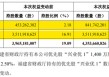 兴业银行大股东“出手”了，注资超86亿！