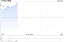 建滔集团盈喜后高开逾5% 预计年度纯利同比增超165%