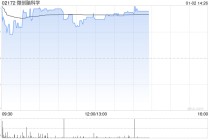 微创脑科学盘中涨超5% 微创医疗终止合并微创脑科学
