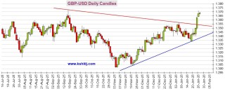 大行情一触即发！美联储决议来袭 黄金、美元指数、日元、欧元、英镑、澳元和人民币技术前景分析