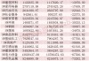 这些股票，融资净买入金额居前