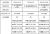 军工ETF三天涨9%！买哪个？国泰军工ETF规模138亿最大 易方达军工ETF流动性最差 鹏华国防ETF管理费0.3%最低