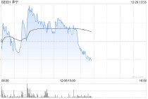 国信证券：维持李宁“优于大市”投资评级 合理估值区间21.20-22.30港元