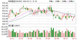 中际旭创发生2笔大宗交易 合计成交1952.47万元