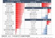 五一假期全球市场表现及要闻一览