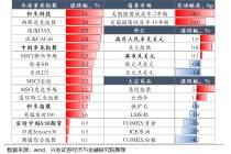 五一假期全球市场表现及要闻一览