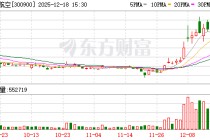 广联航空：公司积极布局商业航天高端装备制造领域