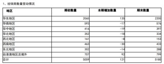 扣非后净利暴跌7成，市值“腰斩”，葡萄酒龙头张裕A挑战不小