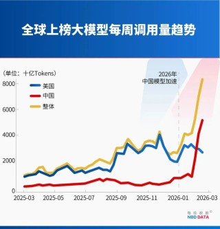 Seedance2.0从“地表最强”变“排队最长”，记者实测：基础会员要排10小时