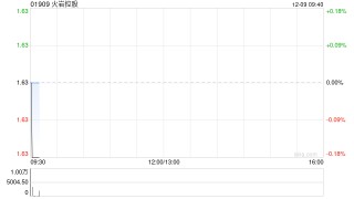 火岩控股：供股获有效接纳约45.78%