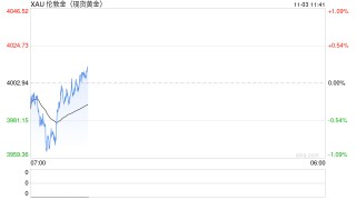 老铺黄金、周大福……集体大跌