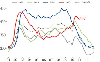 【市场聚焦】黑色：热卷受到弱现实压制
